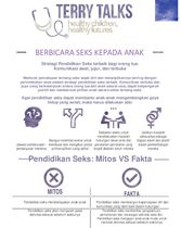 Terry Talks: Berbicara Seks kepada Anak (Infografis)